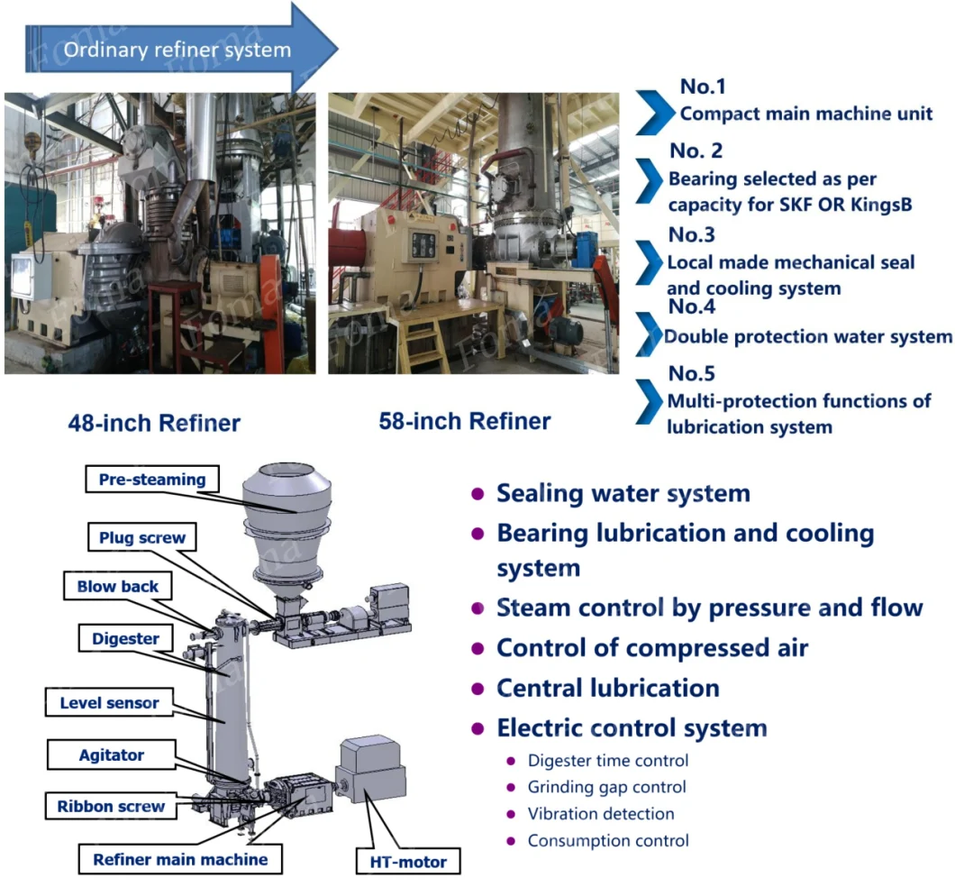 Transport Ribbon Screw / Discharge Screw / Spiral Feeding Conveying Screw for MDF Refiner Defibrator Fiber Grinding Machine