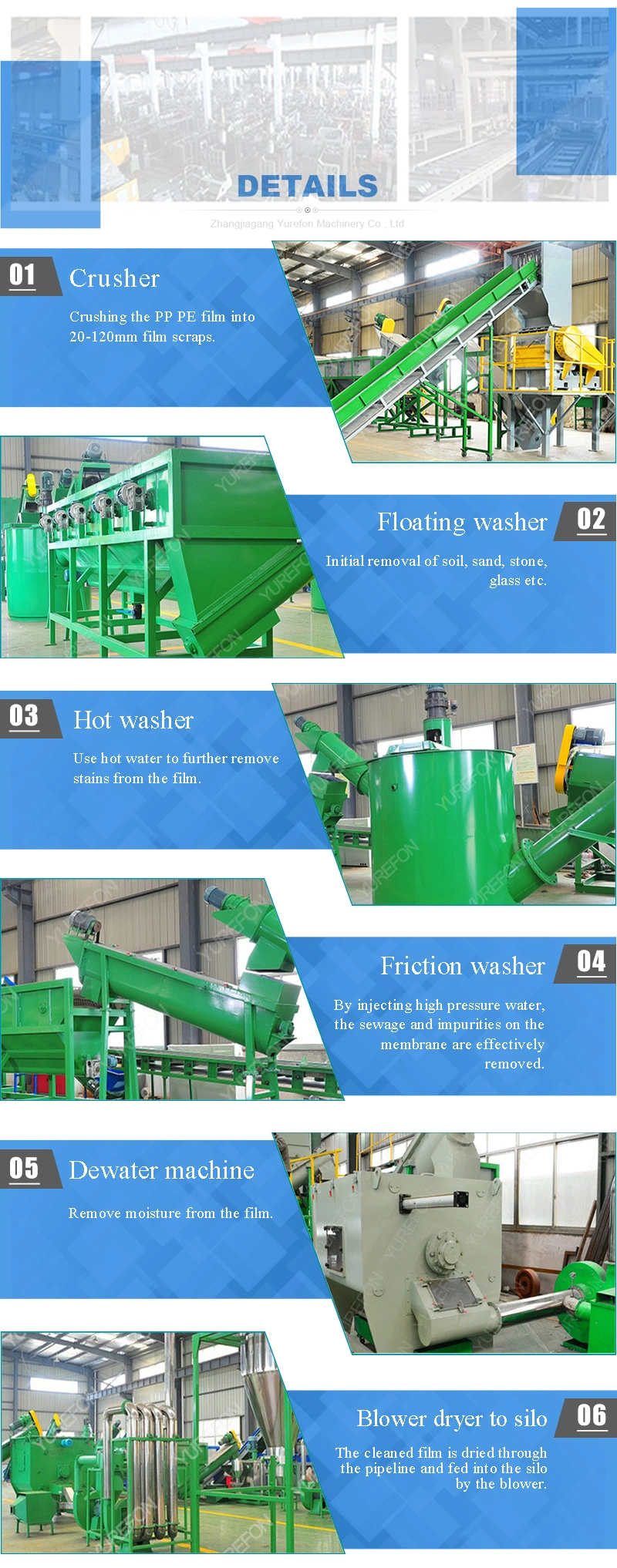 Jiangsu, China Loossing Material Film Bags Plastic Recycling Low Speed Friction Washer Machinery