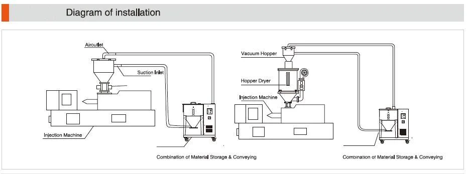 Capacity 160L Combination of Material Storage and Conveying for Plastic Machine